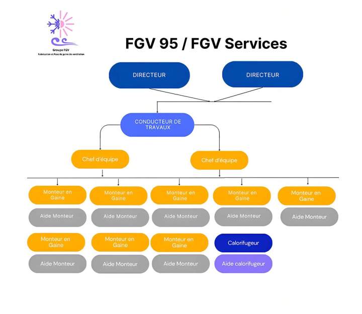 FGV 95 / FGV Services Noailles